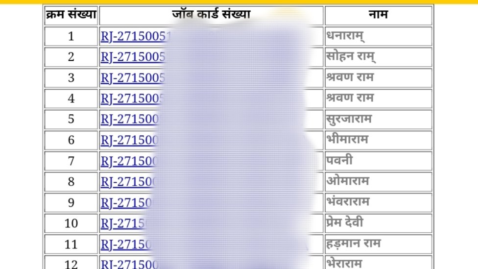 मनरेगा का पैसा कब आएगा 2024